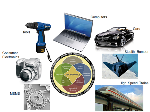 Graphic organizer in the middle for Mechatronics. Surrounded by a drill, computer, car, stealth bomber, high speed train, MEM Graphic organizer in the middle for Mechatronics. Surrounded by a drill, computer, car, stealth bomber, high speed train, MEM
